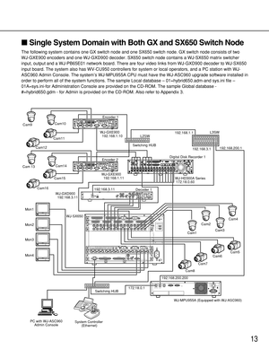 Page 1313
Single System Domain with Both GX and SX650 Switch Node
The following system contains one GX switch node and one SX650 switch node. GX switch node consists of two
WJ-GXE900 encoders and one WJ-GXD900 decoder. SX650 switch node contains a WJ-SX650 matrix switcher
input, output and a WJ-PB65E01 network board. There are four video links from WJ-GXD900 decoder to WJ-SX650
input board. The system also has WV-CU950 controllers for system or local operators, and a PC station with WJ-
ASC960 Admin Console....