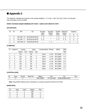Page 3939
Appendix 2
This appendix indicates the contents of the sample database – 01=multi_1.adm, 02=multi_2.adm, #=multi.gdm –
that is included on the CD-ROM.
Admin Console sample database (01=multi_1.adm) work sheet for Unit 1
[GX DEVICES]
ID Video Compensation Bitrate Model OSD
1 GX 1 ShortSwitch Port
WV-CS954
WV-CS954
WV-CS954
WV-CS954
WV-CS954
WV-CS954
WV-CS9546.144
2 GX 2 Short 6.144
3 GX 3 Short 6.144
4
5Logical #
1
2
3
4 GX 4 ShortTitle
C 1
C 2
C 3
C 4
C 5
C 6
C 7 6.144
5 GX 5 Short 6.144
6 6 GX 6...