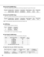 Page 1212
Encoder WJ-GXE900 Setup
•Refer to WJ-GXE900 Operational Manual to set following configuration through the Web browser.
Encoder # Operation Mode IP Address Subnet Mask Default Gateway DNS Rotary Switch
1 Main CPU mode 192.168.1.10 255.255.255.0 192.168.1.1 0.0.0.0 0-0-1
2 Main CPU mode 192.168.1.11 255.255.255.0 192.168.1.1 0.0.0.0 0-0-2
Decoder WJ-GXD900 Setup
•Refer to WJ-GXD900 Operational Manual to set following configuration through the Web browser.
Decoder # Operation Mode IP Address Subnet...