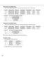 Page 1616
Encoder WJ-GXE900 Setup
•Refer to WJ-GXE900 Operational Manual to set following configuration through the Web browser.
Encoder # Operation Mode IP Address Subnet Mask Default Gateway DNS Rotary Switch
1-1 Main CPU mode 192.168.1.10 255.255.255.0 192.168.1.1 0.0.0.0 0-0-1
1-2 Main CPU mode 192.168.1.11 255.255.255.0 192.168.1.1 0.0.0.0 0-0-2
2-1 Main CPU mode 192.168.3.10 255.255.255.0 192.168.3.1 0.0.0.0 0-0-3
2-2 Main CPU mode 192.168.3.11 255.255.255.0 192.168.3.1 0.0.0.0 0-0-4
Encoder # MULTICAST...