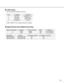 Page 1717
L3SW-2 Setup
•Set the following IP Address to each port.
Port # IP Address Connection
1 192.168.3.1 Encoder #2-1, 2-2
2 192.168.4.1 Decoder #2-1
3 192.168.5.2 Link to L3SW-1
4 192.168.201.1 CPU-2
•Valid the IGMP V2 due to support Multicast messages.
Digital Disk Recorder HD300A Series Setup
Digital Disk Recorder# Line Speed HTTP Port Number DHCP IP Address
1-1 AUTO 00080 OFF 172.018.000.060
2-1 AUTO 00080 OFF 172.018.000.060
Subnet Mask Gateway Unit Address (System) Unit Address (Controller)...