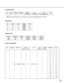 Page 3333
[CONTROLLERS]
ID Area Priority Boot File Model IPA EA Port
10 3–WV-CU950 172.18.0.200 00:80:45:AB:CD:EF–
Note:Actual MAC address that is indicated on a product should be entered to EA field.
[MONITORS]
ID Area Local Switch Port
1 0 1 SX850 1
2 0 2 SX850 2
3 0 3 SX850 3
4 0 4 SX850 4
[OPERATORS]
User ID Password Priority Timeout Name Class
100 100 100 00:00:00 Normal 1: Normal
955 955 3 00:00:00 Super 2: Super
[DIGITAL RECORDER]
IDLogical
ModelVideo
SwitchIPA Cam
PortChannels
11
WJ-HD316A SX850 131...