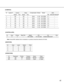 Page 4141
[CONTROLLERS]
ID Area Priority Boot File Model IPA EA Port
10 3–WV-CU950 172.18.0.200 00:80:45:AB:CD:EF–
Note:Actual MAC address that is indicated on a product should be entered to EA field.
[MONITORS]
ID Area Local Switch Ports
101 GX 1
202 GX 2
303 GX 3
404 GX 4
[OPERATORS]
ID Password Priority Timeout Name Class
100 100 100 00:00:00 Normal 1: Normal
955 955 3 00:00:00 Super 2: Super [CAMERAS]
IDControl
VideoCompensation Bitrate Model
OSD
1GX
GX 1
2
3
4
5
6
7Short Switch Port Switch Port
WV-CS954...