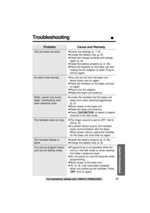 Page 31Troubleshooting“
31
Useful Information
For assistance, please call: 1-800-211-PANA(7262)
Problem
The unit does not work.
An alarm tone sounds.
Static, sound cuts in/out,
fades. Interference from
other electrical units.
The handset does not ring.
The handset display is
blank.
You cannot program items,
such as the dialing mode.
Cause and Remedy
≥Check the settings (p. 7–9).
≥Charge the battery fully (p. 8).
≥Clean the charge contacts and charge
again (p. 9).
≥Install the battery properly (p. 8, 30).
≥Place...