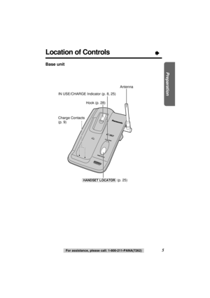 Page 5Location of Controls“
5
Preparation
For assistance, please call: 1-800-211-PANA(7262)
Base unit
Charge Contacts 
(p. 9)IN USE/CHARGE Indicator (p. 8, 25)
(HANDSET\LOCATOR) (p. 25)Antenna
Hook (p. 28)  