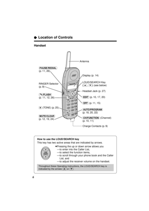 Page 6“Location of Controls
6Handset
Antenna
(PAUSE/REDIAL) 
(p. 11, 26)
Charge Contacts (p. 9)
(–––/FLASH) 
(p. 11, 12, 26)
(AUTO/PROGRAM) 
(p. 18, 20, 22)
(MUTE/CLEAR) 
(p. 12, 19, 24)
(OFF) (p. 11, 15) RINGER Selector 
(p. 9)
($) (TONE) (p. 25)
(CH/FUNCTION) (Channel) 
(p. 10, 11)
LOUD/SEARCH Key 
(
(‹), (›)) (see below)
Display (p. 14)
(EDIT) (p. 10, 17, 20)
Headset Jack (p. 27)
How to use the LOUD/SEARCH key
This key has two active areas that are indicated by arrows.
≥Pressing the up or down arrow allows...