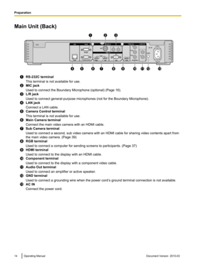 Page 14Main Unit (Back)
RS-232C terminal
This terminal is not available for use.
MIC jack
Used to connect the Boundary Microphone (optional) (
Page 16).L/R jack
Used to connect general-purpose microphones (not for the Boundary Microphone).
LAN jack
Connect a LAN cable.
Camera Control terminal
This terminal is not available for use.
Main Camera terminal
Connect the main video camera with an HDMI cable.
Sub Camera terminal
Used to connect a second, sub video camera with an HDMI cable for sharing video contents...