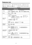 Page 2Features List
Outside (CO) Line buttonFeature number
TalkOff-hookOn-hook	* Location of Controls is shown on page 8.
Desired FeatureOperation
Calling
To set
To dial
personal speed dial no. 
personal speed dial no. 
Redial
One-Touch Dialing
Calling an operator
Speed Dialing (Personal)
To an extensionTo an external party
phone no.extension no.
To program
To dialassigned as a One-Touch Dialing button
phone no.
(Check the type of your Main Unit.)
(Check the type of your Main Unit.)
desired no.
(Check the type...