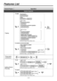 Page 5Features List
Desired FeatureOperation
Useful Features
Paging
(Check the type of your Main Unit.)
Announce.
All extensions
Group
All external speakers
All extensions & external speakers
group no.
To answer an announced page
From a telephone speaker
From an external speaker
To page
third partys no.Three-partyconference
Setting Absent Message
message no.
parameter (if required)
parameter (if required)
message no.
(Check the type of your Main Unit.)
(Check the type of your Main Unit.)
(Check the type of...