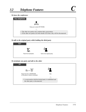 Page 105Telephone Features3-51
3.2 Telephone FeaturesC
To leave the conference
Any telephone
Hang up or press SP-PHONE.
•A conversation with the desired party is established and
the other party is disconnected.
To talk to the original party while holding the third party
To terminate one party and talk to the other
SLT
Talk to the original party.Flash the hookswitch.
PT
Talk. Press the CO or INTERCOM 
of the party to remain connected.
COINTERCOM
or
•The other two parties may continue their conversation.
•If the...