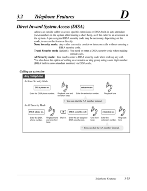 Page 109Telephone Features3-55
3.2 Telephone FeaturesD
Calling an extension
Any Telephone
Enter the DISA phone number.Ringback tone and 
one short beep
DISA phone no.extension no.
Enter the extension number.
Ring back tone
Enter the DISA 
phone number.Ringback tone
and one short 
beep
DISA phone no.extension no.
Enter the 
extension number.
DISA security code
Enter the pre-assigned
DISA security code.Ring back 
tone One short 
beep
In None Security Mode
In All Security Mode
Dial    .
•You can dial the AA number...