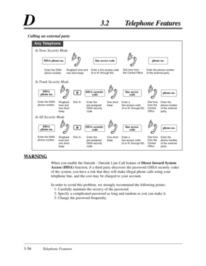 Page 1103-56Telephone Features
D3.2 Telephone Features
Any Telephone
Enter the DISA 
phone number.Ringback tone and 
one short beep
DISA phone no.line access code
Enter a line access code 
(9 or 81 through 83).
phone no.
Enter the phone number 
of the external party.
In None Security Mode
In Trunk Security Mode
In All Security Mode
Enter the DISA 
phone number.Ringback 
tone and 
one short 
beep
DISA 
phone no.line access 
code
Enter a 
line access code 
(9 or 81 through 83).
DISA security 
code
Enter the...