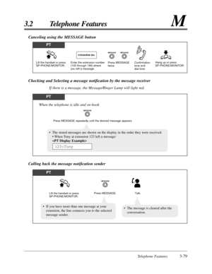 Page 133Telephone Features3-79
3.2 Telephone FeaturesM
PT
Press MESSAGE 
twice.Enter the extension number 
(100 through 199) where 
you left a message.
extension no.
Lift the handset or press 
SP-PHONE/MONITOR.Hang up or press 
SP-PHONE/MONITOR. Confirmation 
tone and 
dial tone
MESSAGEMESSAGE
Canceling using the MESSAGE button
Checking and Selecting a message notiﬁcation by the message receiver
If there is a message, the Message/Ringer Lamp will light red.
PT
Press MESSAGE repeatedly until the desired message...