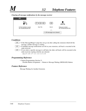 Page 1343-80Telephone Features
M3.2 Telephone Features
Clearing all message notiﬁcations by the message receiver
• All messages are cleared.
PT
Dial 700.Dial #. Lift the handset or press 
SP-PHONE/MONITOR.Hang up or press 
SP-PHONE/MONITOR.
007
Conditions
• If the Message/Ringer Lamp does not go out after calling the extension which left the
message, another message is waiting.
• If multiple message notiﬁcations are left at your extension, call back is executed in the
order received.
• If you select a speciﬁc...