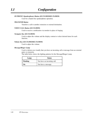 Page 201.1 Conﬁguration
1-8PT Overview
SP-PHONE (Speakerphone) Button (KX-TA30820/KX-TA30830)
Used for a hands-free speakerphone operation.
TRANSFER Button
Transfers a call to another extension or external destination.
VOICE CALL Button (KX-TA30850)
Used to receive a notiﬁcation via monitor in place of ringing.
Navigator Key (KX-TA30830)
Used to adjust the volume and the display contrast or select desired items for each
function.
Volume Key (KX-TA30820/KX-TA30850)
Used to adjust the volume.
Message/Ringer Lamp...