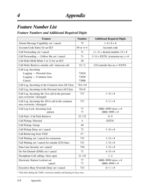 Page 1924-8Appendix
4 Appendix
Additional Required DigitsNumberFeature
Feature Number List
Feature Numbers and Additional Required Digits 
Absent Message Capability set / cancel
Account Code Entry for an SLT
Call Forwarding set / cancel
Call Forwarding — Follow Me set / cancel
Call Hold (Hold Mode 2 or 3) for an SLT
Call Hold, Retrieve outside call / intercom call
Call Log, Incoming
Logging — Personal Area
Logging — Common Area
Cancel
Call Log, Incoming in the Common Area All Clear
Call Log, Incoming in the...