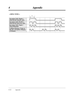 Page 1964-12Appendix
4 Appendix
1 s
Incoming Calls (Single) /
Hold Recall (Outside calls)
Callback Ringing (Camp-on 
Recall) / Doorphone Ringing 
(S-Double)
< RING TONE >
Incoming Calls (Double) /
Hold Recall (Intercom calls)
Incoming Calls (Triple) / 
Timed Reminder 