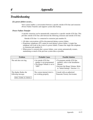Page 197Appendix4-13
4 Appendix
ProblemProbable CausePossible Solution
The unit does not ring.
The display ﬂashes the
following message.
Set Time & Date
• An outside (CO) line
number is not programmed.
• The Ringer Volume is set to
“OFF”.
The system internal clock is
not working properly.• To program outside (CO) line
numbers, refer to the Installation
Manual.
• Increase the Ringer Volume. Refer
to “Initial Settings” (Section 1.1).
Consult with an authorized
Panasonic Factory Servicenter.
If a power failure...
