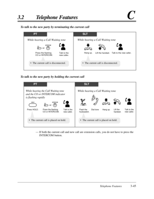 Page 99Telephone Features3-45
3.2 Telephone FeaturesC
PTSLT
Talk to the 
new caller.
While hearing a Call Waiting tone
Press the flashing 
CO or INTERCOM.Talk to the new caller.
While hearing a Call Waiting tone
Lift the handset. Hang up.
COINTERCOM
or
•The current call is disconnected.
•The current call is placed on hold.•The current call is placed on hold.
•The current call is disconnected.
To talk to the new party by terminating the current call
PTSLT
Talk to the 
new caller. Press the flashing 
CO or...