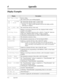 Page 186DisplayDescription
4-2Appendix
4 Appendix
Display Examples
Set Time & Date
Jan  1   12:00AM
Jan  1 20:00  
Jan  1,2003  Wed
123:
123:Tony Viola
101:   Busy
101:   DND
1234567890
Panasonic
950-1001PP12345&
→ 123:Tony Viola
→ 101:   Busy 
Alarm   10:15AM
Alarm   10:15AM
Alarm Cancel
Alarm Not Stored
At Ext 101
Answer Log OffFactory setting. 
The system clock is not working properly.
The current date and time using a 12-hour clock.
The current date and time using a 24-hour clock.
— Pressing “ ” while...