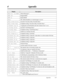 Page 187DisplayDescription
Back at  11:00AM
BGM off
BGM on
Busy
Busy Ovrde Allow
Busy Ovrde Deny
C-Answer Log On
C.Pickup Allow
C.Pickup Deny
Call on CO 1
Call Prked at 1 
Callback All COs
Callback CO 1
Callback CO G1
Callback Ext 101
CID Log Clear
CO 1
CO 1     0:01’15
CO 1 & CO 2
CO 3  Free
Conference
CO in Use
CO Not Assigned
CW(CO)  Off
CW(CO)  On
CW(Ext/Door) Off
CW(Ext/Door) On
Data Mode Off
Data Mode On
Day   ModeAbsent Message 4.
Stopped BGM.
Started BGM.
The called doorphone or external pager is in...