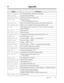 Page 189DisplayDescription
MW Not Accepted
MW Cancelled
New:002 Old:003
Night Mode
No Held Call
No Incoming Call
No Page
Not Valid
Out Until 12/12
P-Answer Log On
Paging All
Paging All Ext
Paging Allow
Paging Deny
Paging Group 1
Park at  1 N/A
PITS-PGM NO? →
PSD Set 1
PSD 1 Not Stored
RCL: Ext 101
Restricted
Room Monitor Off
Room Monitor On
Set COS  Ext101
SYS-PGM NO?  →
Transfer to CO
Unlocked
Will Return SoonThe “Message Waiting” setting was not accepted.
Canceled “Message Waiting”.
Conﬁrming the number of...