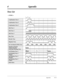 Page 195Appendix4-11
4 Appendix
Tone List
1 s
Confirmation Tone 1
Confirmation Tone 2
Confirmation Tone 3
Dial Tone 1
Dial Tone 2
Dial Tone 3
Busy Tone 
Reorder Tone
Ringback Tone
< TONE >
Do Not Disturb (DND) Tone
Outside-to-Outside 
(CO-to-CO) Line 
Call Limit Warning Tone
Call Waiting Tone 1
Call Waiting Tone 2
(Single)
5 s
Call Waiting Tone 2
(Double)
Call Waiting Tone 2
(Triple)
Hold Alarm
15 s
15 s 