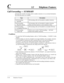 Page 683-14Telephone Features
C3.2 Telephone Features
Call Forwarding — SUMMARY
Automatically transfers incoming calls to another extension or to an external destination.
The following types are available.
Type Description
Call Forwarding
— All  Calls
Call Forwarding
— Busy/No Answer
Call Forwarding
— to Outside (CO) Line
Call Forwarding
— Follow MeAll incoming calls are forwarded to another extension.
All incoming calls are forwarded to another extension
when you do not answer or your extension is busy.
All...