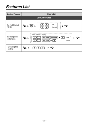 Page 6Features List
Desired FeatureOperation
Useful Features
lock code lock code 
lock code
Lock
Unlock Set
CancelLocking your 
extension
Clearing the
setting
77
77#
#
79#
Do Not Disturb
(DND)#
 (Lock code is 4 digits.)
#
– 6 – 