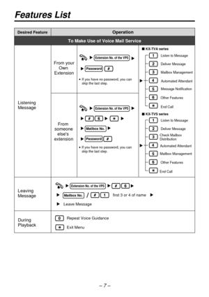 Page 7Features List
Desired FeatureOperation
To Make Use of Voice Mail Service
Listening
Message
From 
someone
elses 
extension From your
Own 
Extension
– 7 –
Extension No. of the VPS 
Password
If you have no password, you can 
skip the last step.
Extension No. of the VPS 
Mailbox No.  
Password
Leaving
Message
Extension No. of the VPS 
Mailbox No.  first 3 or 4 of name
Leave Message
During 
PlaybackRepeat Voice Guidance
Exit Menu
If you have no password, you can 
skip the last step.
 Listen to Message
 KX-TVA...