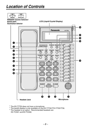 Page 8* The backlit display is only available on the KX-T7730/7731/7735/7736.* The KX-T7750 does not have a microphone.
* The headset is an option.  Recommended headsets are 
KX-TCA91 and KX-TCA92.Headset JackLCD (Liquid Crystal Display) RINGER Volume Selector/
BACKLIGHT 
Illumination Selector
Microphone
20
1BACKLIGHTRINGER
1
2
3
4
6
7
8
9
5
14
18
16
15
17
10131112
Location of Controls
– 8 – 