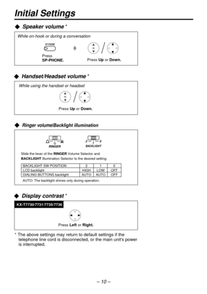 Page 10Initial Settings
Speaker volume *
Press 
SP-PHONE.Press Up or Down.
While on-hook or during a conversation
Handset/Headset volume *
Press Up or Down.
While using the handset or headset
Ringer volume/Backlight illumination 
SPSP-
PHONE
Display contrast *
Press Left or Right.
KX-T7730/7731/7735/7736
Slide the lever of the RINGER Volume Selector and
BACKLIGHT Illumination Selector to the desired setting.
RINGER
* The above settings may return to default settings if the 
telephone line cord is disconnected,...