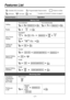 Page 2Features List
Outside (CO) Line button Feature number
Talk
Off-hook On-hook* Location of Controls is shown on page 9.
Desired FeatureOperation
Calling
To store
personal speed dial no. 
Redial
One-Touch 
Dialing
Speed Dialing 
(Personal)
To an extension To an external party
phone no.extension no.
To program
To dial
desired no.
Calling an 
operator
desired no.
To dial
personal speed dial no. 
Programmable Feature button
Speed Dialing 
(System)system speed dial no.
To dial
Making Calls
Receiving Calls
– 2...