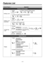 Page 4Features List
Desired FeatureOperation
Wait for 
an answer.
During a Conversation
Holding To retrieve a call at the holding extension
To retrieve an outside call from another extension
To retrieve a call on exclusive holdHolding
Screened
extension no.To an extension
phone no.To an external party(System programming
is required.)Announce.
Holding a call
Holding a call 
exclusively
Transferring 
a call
Unscreened to an extension
extension no.
– 4 –
Useful Features
Paging
Announce.
All extensions
Group
All...
