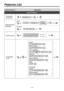 Page 5Features List
Desired FeatureOperation
Useful Features
third partys no.Three-party
conference
Setting Absent 
Message
parameter 
(if required)message no.
To set
To cancel
– 5 –
Log-In/Log-OutFor Log-In
For Log-Out
To an outside line
Cancel
Busy/No answer All calls
extension no.
extension no.
Follow Me
your extension no.
Cancel Follow Me
your extension no.
phone no.line access
code
Busy/No answer All calls
VPS extension No.
Forwarding 
a call 
To Voice Mail
VPS extension No. 