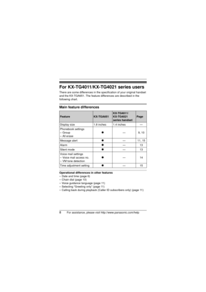 Page 88For assistance, please visit http://www.panasonic.com/help
For KX-TG4011/KX-TG4021 series users
There are some differences in the specification of your original handset 
and the KX-TGA651. The feature differences are described in the 
following chart.
Main feature differences
Operational differences in other features
– Date and time (page 6)
– Chain dial (page 10)
– Voice guidance language (page 11) 
– Selecting “Greeting only” (page 11)
– Calling back during playback (Calle r ID subscribers only) (page...