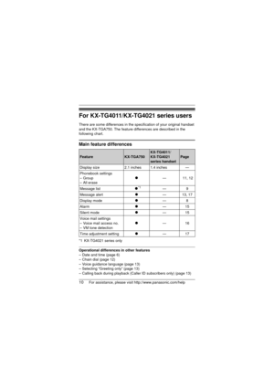 Page 1010For assistance, please visit http://www.panasonic.com/help
For KX-TG4011/KX-TG4021 series users
There are some differences in the specification of your original handset 
and the KX-TGA750. The feature differences are described in the 
following chart.
Main feature differences
*1 KX-TG4021 series only
Operational differences in other features
– Date and time (page 6)
– Chain dial (page 12)
– Voice guidance language (page 13) 
– Selecting “Greeting only” (page 13)
– Calling back during playback (Calle r...