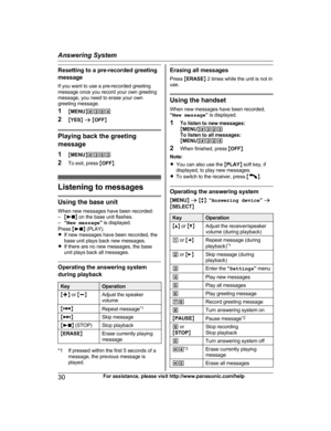 Page 30Resetting to a pre-recorded greeting
m
e
ssage
If you want to use a pre-recorded greeting
message once you record your own greeting
message, you need to erase your own
greeting message.
1 MMENU N#304
2 MYES N a  M OFF N Playing back the greeting
m
e

ssage
1 MMENU N#303
2 To exit, press  MOFF N. Listening to messages
Using the base unit
W
h

en new messages have been recorded:
– M N
 on the base unit flashes.
– “N

ew message ” is displayed.
Press  M N
 (PLAY).
R I

f new messages have been recorded,...