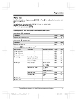 Page 17Menu list
S
crolling through the display menus:  M MENU N a  Press  MC N or  MD N to select the desired main
menu.  a M SELECT N
OR
Using the direct command code:  M MENU N a  Enter the desired code.
Example:  Press MMENU N#101 .
R To exit the operation, press  MOFF N. Display menu tree and direct command code table
M

ain menu:    “
P
honebook ”Operation Code Page
Viewing the phonebook entry. #28014Main menu:   “
C
aller list ”Operation Code Page
Viewing the caller list. #21323Main menu:   “
A
nswering...