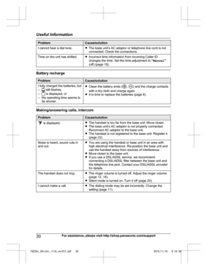 Page 30Problem Cause/solution
I cannot hear a dial tone. RThe base unit’s AC adaptor or telephone line cord is not
connected. Check the connections.
Time on the unit has shifted. RI
ncorrect time information from incoming Caller ID
changes the time. Set the time adjustment to  “Manual ”
(off) (page 18). Battery recharge
Problem Cause/solution
I fully charged the batteries, but
–  still flashes,
–  is displayed, or
–

the operating time seems to be shorter. R
C
lean the battery ends ( ,  ) and the charge...