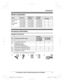 Page 3Model composition
Series Model No. Base unit Handset
Part No. Part No. Quantity
KX-TGC350
s eries KX-TGC350 KX-TGC350 KX-TGCA35
1
KX-TGC352 KX-TGC350 KX-TGCA35 2
KX-TGC360
s
 eries KX-TGC360 KX-TGC360 KX-TGCA35
1
KX-TGC362 KX-TGC360 KX-TGCA35 2
KX-TG3620 KX-TGC360 KX-TGCA35 1Accessory information
Supplied accessories
No. Accessory item/Part number Quantity
KX-TGC350
K

X-TGC360
KX-TG3620 KX-TGC352
K
X-TGC362
A AC adaptor/PNLV226-0X 11
B Telephone line cord/
P

QJA10075Y (Black) or
PQJA10075Z...