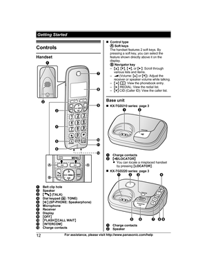 Page 12Controls
Handset
Belt clip hole
Speaker
M N
 (TALK) Dial keypad (
*:  TONE)M
Z N (SP-PHONE: Speakerphone) Microphone
Receiver
Display
M
O FF N M
F LASH N
M CALL WAIT NM
INTERCOM N Charge contacts n
Control type  
S oft keys
T

he handset features 2 soft keys. By
pressing a soft key, you can select the
feature shown directly above it on the
display.  
N avigator key
– MD N,

 M C N,  MF N, or  ME N: Scroll through
various lists and items.
–  (Volume: 
MD N o
 r MC N): Adjust the
receiver or speaker volume...