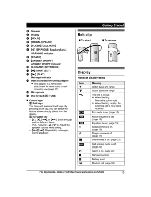 Page 13Speaker
Display
M
HOLD N M
R
EDIAL N M PAUSE N M
F
LASH N M CALL WAIT NM
Z N (
SP-PHONE: Speakerphone)
SP-PHONE indicator M
E
RASE N M
A
NSWER ON/OFF N
ANSWER ON/OFF indicator M
L
OCATOR N M INTERCOM N M
n N 
(STOP) (EXIT) M N
 
(PLAY)
Message indicator Desk stand/Wall mounting adaptor
R
T

he adaptor is a removable
attachment for desk stand or wall
mounting use (page 51). Microphone
Dial keypad (
*:
  TONE)
n Control type  Soft keys
T

he base unit features 3 soft keys. By
pressing a soft key, you can...