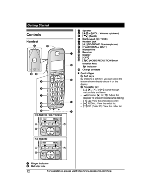 Page 12Controls
Handset
Ringer indicator
Belt clip hole Speaker
MjN
/MkN  (VOL.: Volume up/down) M N
 (TALK) Dial keypad (
*:  TONE) Headset jack
M
Z N (
SP-PHONE: Speakerphone) M
FLASH NMCALL WAIT N Microphone
Receiver
Display
M
O
FF N M N
 (NOISE REDUCTION/Smart
function key)  indicator
Charge contacts
n C

ontrol type  
S
oft keys
By pressing a soft key, you can select the
feature shown directly above it on the
display.  
N
avigator key
– MD N,  MC N,  MF N, or  ME N: Scroll through
various lists and items....