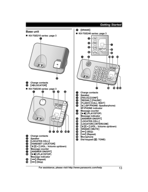 Page 13Base unit
n
K
X-TGE210 series: page 3 Charge contacts
M /LOCATOR
N
n K

X-TGE230 series: page 3 Charge contacts
Speaker
M
L
OCATES CELL NM
HANDSET LOCATOR NMjN
/MkN  (VOL.: Volume up/down) Message counter
M
A
NSWER ON/OFF NM N
 (PLAY/STOP)
Message indicator M N
 
(Repeat) M N
 (Skip) M
E
RASE N
n KX-TGE240 series: page 3 Charge contacts
Speaker
M
H
OLD N M CONF N M
REDIAL N M PAUSE N M
FLASH N M CALL WAIT N M
Z N (SP-PHONE: Speakerphone)
SP-PHONE indicator Message counter
M N
 
(PLAY/STOP)
Message...