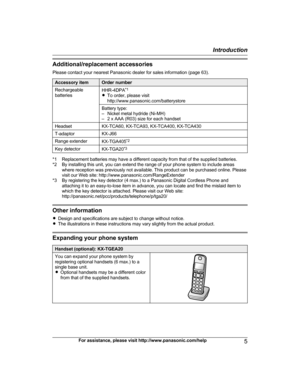 Page 5Additional/replacement accessories
P
lease contact your nearest Panasonic dealer for sales information (page 63). Accessory item Order number
Rechargeable
b
 atteries HHR-4DPA
* 1
R To order, please visit
http://www.panasonic.com/batterystore
Battery type:
–
 Nickel metal hydride (Ni-MH)
– 2 x AAA (R03) size for each handset
Headset KX-TCA60, KX-TCA93, KX-TCA400, KX-TCA430
T-adaptor KX-J66
Range extender KX-TGA405*
 2
Key detector KX-TGA20*
 3*1 Replacement batteries may have a different capacity from...