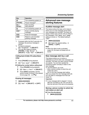 Page 41Key Operation
8 Turn answering system on
M PAUSE N
Pause message * 2
9  
or
MSTOP N Stop recording
S
top playback
0 Turn answering system off
*4 *
 3
Erase currently playing
m
essage
*5 Erase all messages
*6 Reset to a pre-recorded
g

reeting message *1 If pressed within the first 5 seconds of a
m
 essage, the previous message is
played.
*2 To resume playback: Mb N:  “Playback ” a  M SELECT N
*3 You can also erase as follows: MPAUSE N a  M b N:  “Erase ” a
M SELECT N a  M b N:  “Yes ” a  M SELECT...
