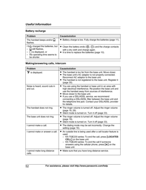 Page 52Battery recharge
Problem Cause/solution
The handset beeps and/or  flashes.
R
Battery charge is low. Fully charge the batteries (page 11).
I fully charged the batteries, but
–  still flashes,
–  is displayed, or
–

the operating time seems to be shorter. R
C
lean the battery ends ( ,  ) and the charge contacts
w
ith a dry cloth and charge again.
R It is time to replace the batteries (page 10). Making/answering calls, intercom
Problem Cause/solution
 is displayed.
R
T
he handset is too far from the base...