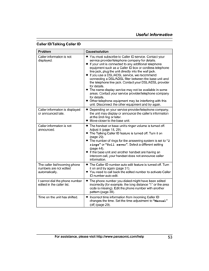 Page 53Caller ID/Talking Caller ID
Problem Cause/solution
Caller information is not
d isplayed. R
You must subscribe to Caller ID service. Contact your
service provider/telephone company for details.
R If your unit is connected to any additional telephone
equipment such as a Caller ID box or cordless telephone
line jack, plug the unit directly into the wall jack.
R If you use a DSL/ADSL service, we recommend
connecting a DSL/ADSL filter between the base unit and
the telephone line jack. Contact your DSL/ADSL...