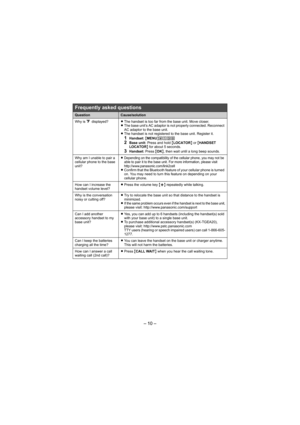 Page 10– 10 –
Frequently asked questions
QuestionCause/solution
Why is _ displayed?LThe handset is too far from the base unit. Move closer.
LThe base unit’s AC adaptor is not properly connected. Reconnect 
AC adaptor to the base unit.
LThe handset is not registered to the base unit. Register it.
1Handset: {MENU}(13)2Base unit: Press and hold {LOCATOR} or {HANDSET 
LOCATOR} for about 5 seconds.
3Handset: Press {OK}, then wait until a long beep sounds. 
Why am I unable to pair a 
cellular phone to the base...